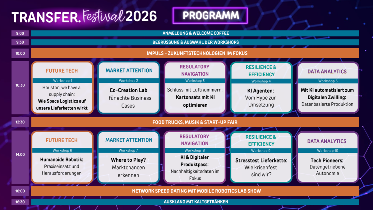 Programm TRANSFER.FESTIVAL 2026