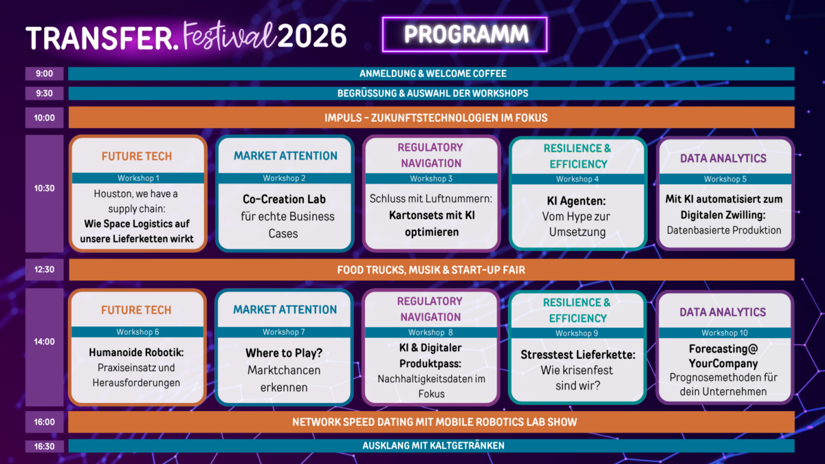 TRANSFER.FESTIVAL 26 Programm